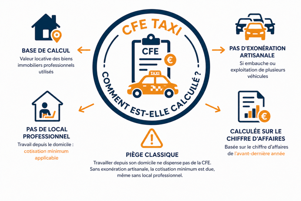 cfe taxi - comptabilité taxi