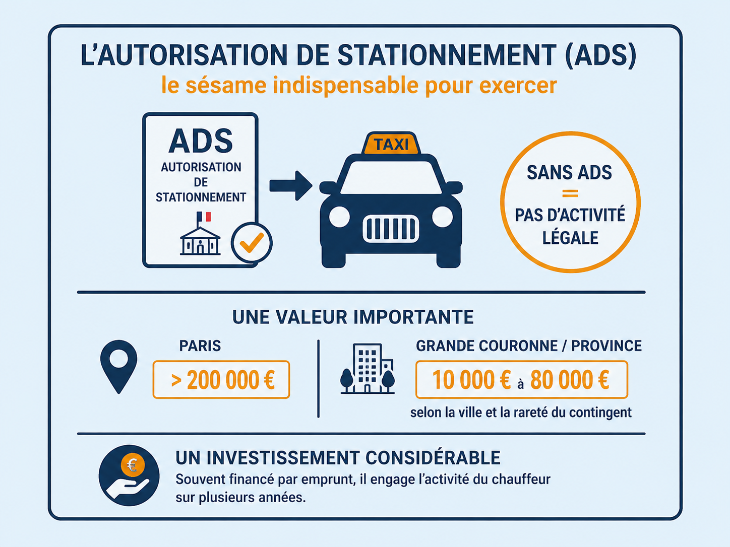 ads taxi - compta taxi