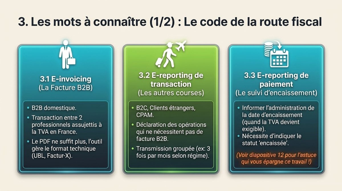 E-invoicing, e-reporting de transaction et e-reporting de paiement expliqués pour un chauffeur de taxi