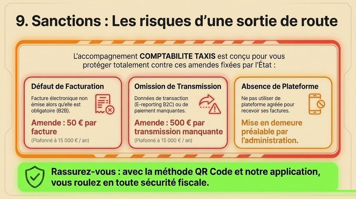 Sanctions prévues en cas de non-respect de la facturation électronique pour un chauffeur de taxi